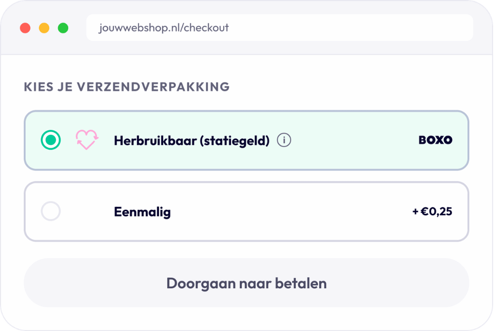 Meer over het BOXO systeem